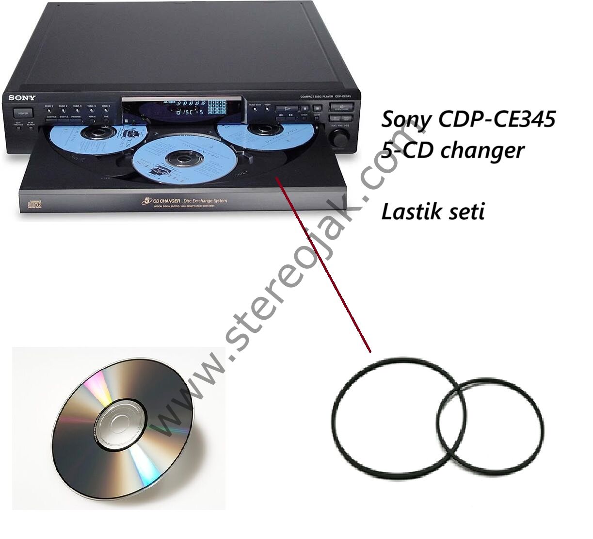 Sony CDP-CE345     CDP-CE245      ( 5-CD changer  )  ( Sony Cd Changer Lastik Seti )     Lastik Seti