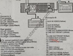 HARWARD  HR-N701.MR  ve  HR-N700.MR   AMFİ RCA SOKETİ 20 PİN