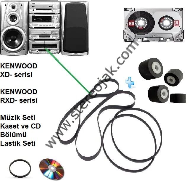 KENWOOD   XD- serisi   KENWOOD   RXD- serisi Müzik Seti  Kaset Bölümü  Lastik Seti