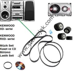 KENWOOD   XD- serisi   KENWOOD   RXD- serisi Müzik Seti  Kaset Bölümü  Lastik Seti