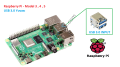 Raspberry Pi 3/4/5 USB 3.0 Type-A Dişi Soket Konnektörü , Raspberry Pi USB Şasesi